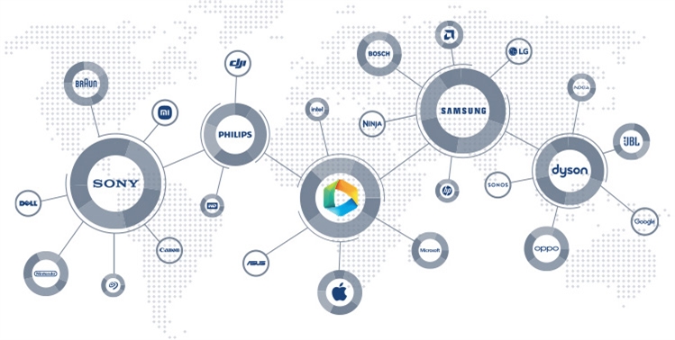 IPT connected global brands map